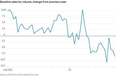 Real Time Economics On Twitter From The Wsj S Economics Newsletter