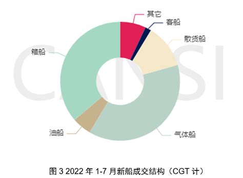 Lng市场份额跃居第一 知乎