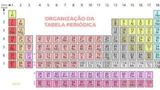 Tabela Periodica Pptx