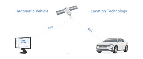 What is Automatic Vehicle Location? - Get the answer here | AutoPi.io