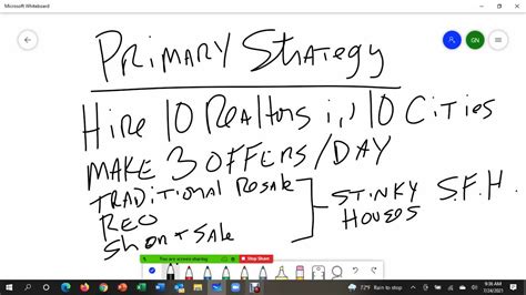 Primary Fix And Flip Strategy