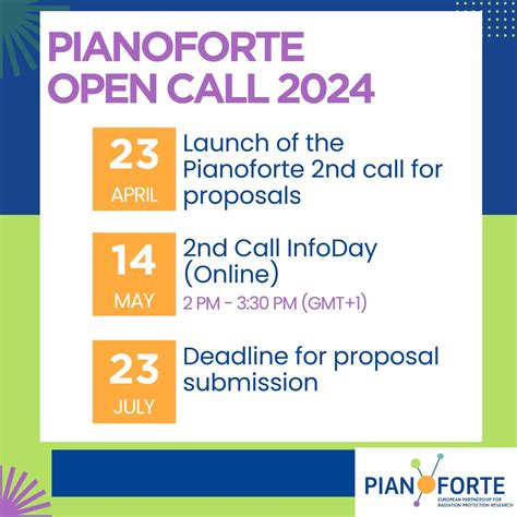 Pianoforte Partnership On Linkedin 🕛 Reminder Deadline For Submitting