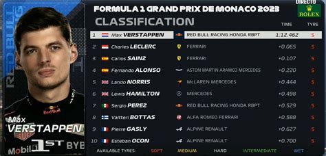 Gp Monaco Libres 2 F1 Del Gp De Mónaco Sainz 3º Y Alonso 4º Resultados Y Clasificación En