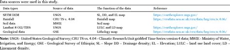 Table 1 From Delineation Of Groundwater Potential Zonation Using