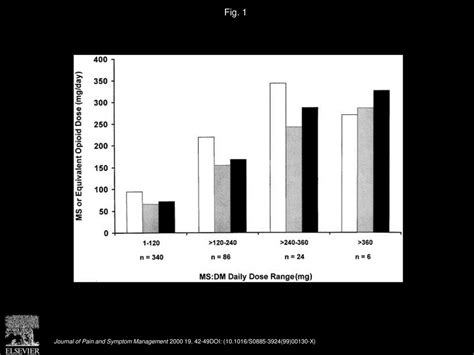 Morphine with Dextromethorphan - ppt download