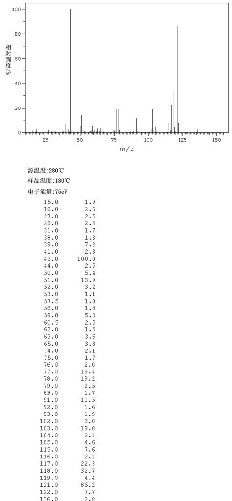 2 PHENYL 2 PROPANOL 617 94 7 MS Spectrum