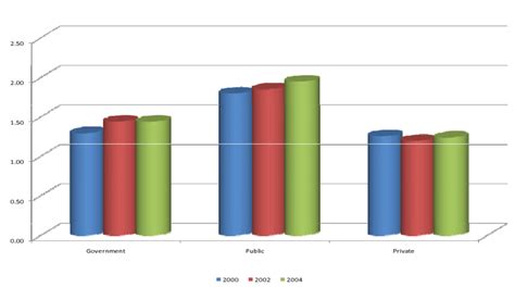 A Median Real Hourly Wages Of Female Workers By Sector Of Employment