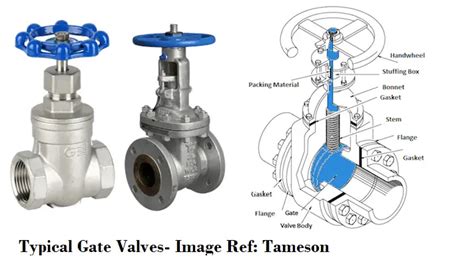 Introduction To Gate Valves And Gate Valve Types What Is Piping