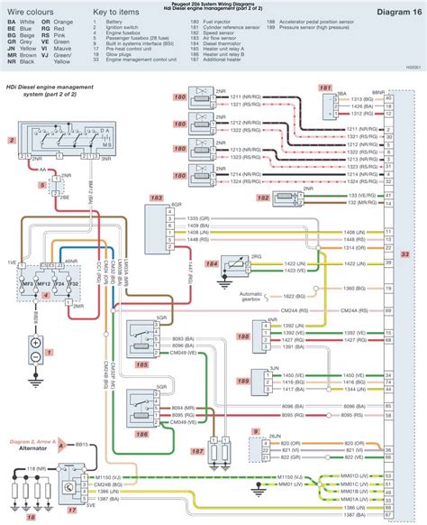 Peugeot Engine Wiring Diagrams