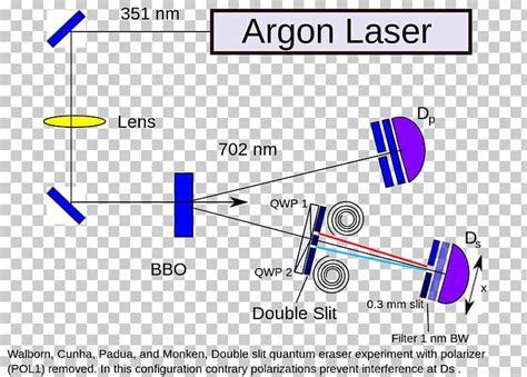 Quantum Eraser Experiment Delayed Choice Quantum Eraser Double-slit ...