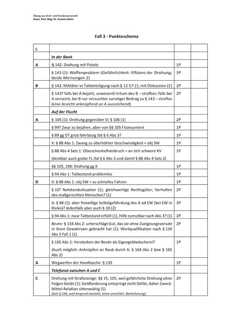 Fall Punkteschema Fall Aus Der Ue Ss Bung Aus Straf Und