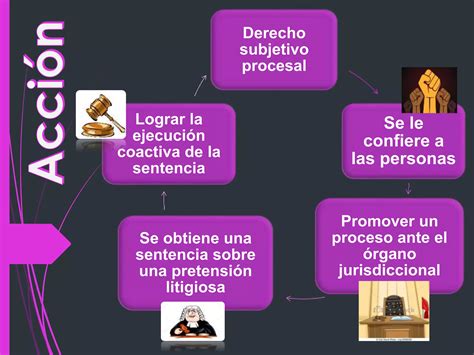 Teoria General Del Proceso Ii Ppt