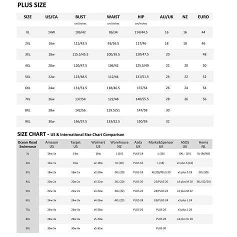 OCEAN ROAD SWIMWEAR – PLUS SIZE CHART US & INTERNATIONAL COMPARISON ...