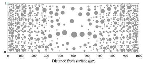 Schematic Representation Of The Precipitate Size Distribution In The