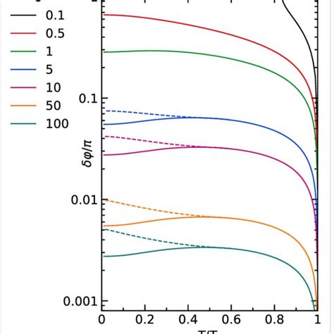 Density Of States In A Superconductor In Proximity To A Ferromagnetic