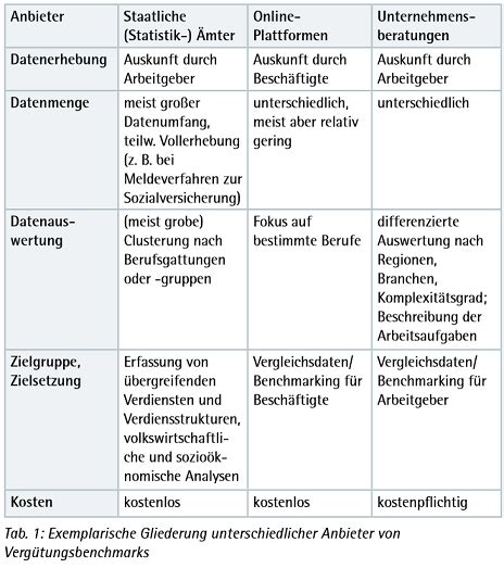 AZV ZDF Benchmarking Arbeitswissenschaft Net