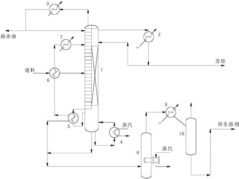 一种隔壁塔芳烃萃取精馏装置的制作方法