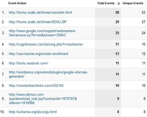 How To Track Outbound Links Using Google Analytics