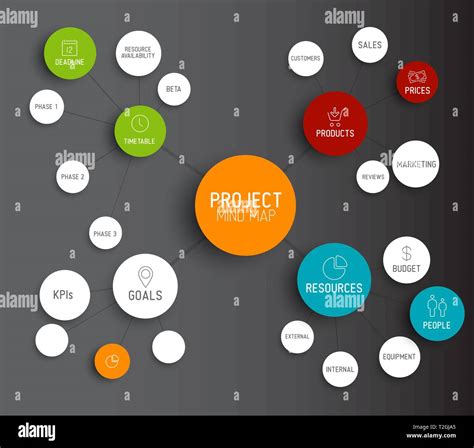 Vector Project Management Mindmap Scheme Concept Stock Vector Image