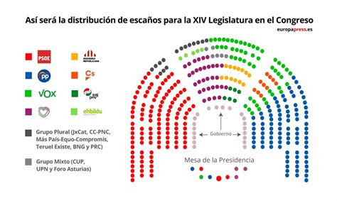 El Congreso Aprueba El Reparto De Los Esca Os Del Hemiciclo Con Pp