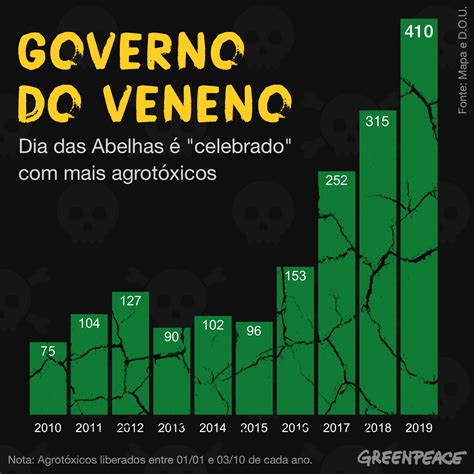 Governo Bolsonaro Celebra Dia Das Abelhas Liberando Ainda Mais