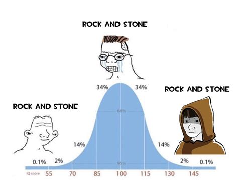 the only true bell curve meme : r/DeepRockGalactic