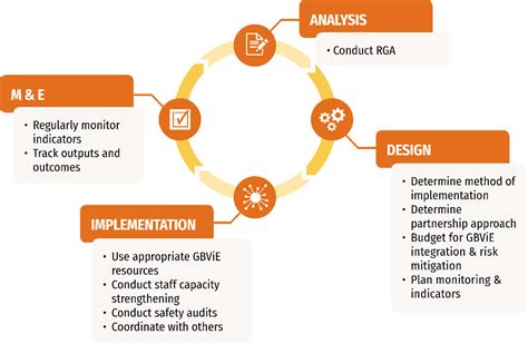 Gender Based Violence In Emergencies Care Toolkit