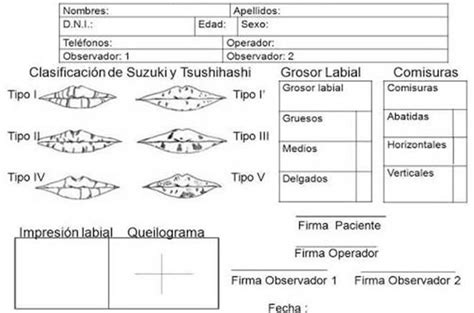 Identificación humana a través de la queiloscopia diferencias de