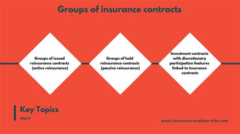 Key Topics Of IFRS 17 For Groups Of Insurance Contracts Insurance