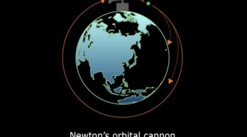 Newton’s orbital cannon — Science Learning Hub