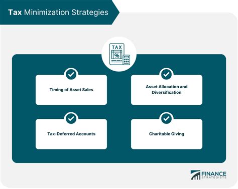 Capital Gains Tax Planning Meaning Strategies Monitoring