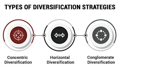 The Power Of Diversification Why Your Business Needs To Consider It