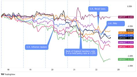 Event Guide Boe Monetary Policy Statement November Fxrewind