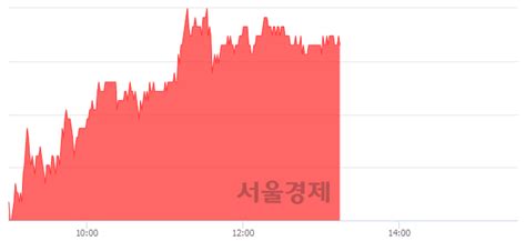 현대제철 303 오르며 체결강도 강세 지속169 서울경제