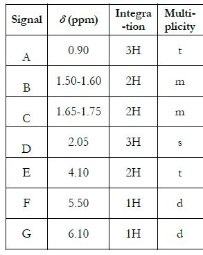 How To Interpret This Pair Of IR And 1H NMR Spectra Solveforum