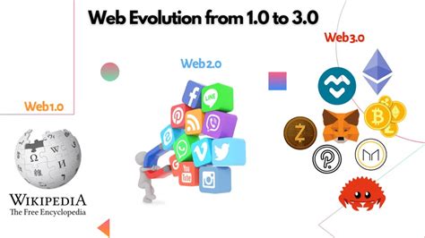 Introduction To Web 30 Sushant University Blog