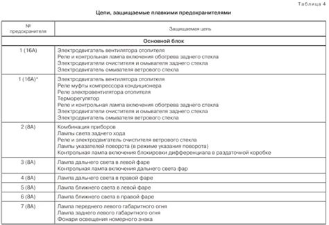 Схема блока предохранителей нивы (ваз 21214, 21213) инжектор и карбюратор
