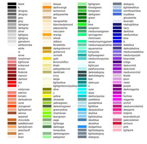 Python Matplotlib Color Map