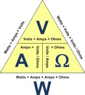 Volt Ampere: Volt Ampere Ohm Formula