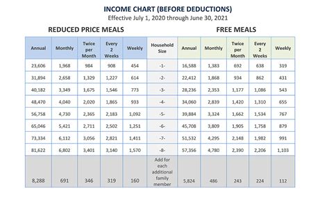 Free And Reduced Lunch Applications Available For Wsd Families