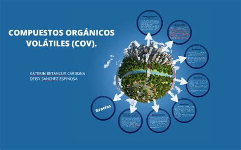 COMPUESTOS ORGANICOS VOLATILES COV by Deisy Sánchez Espinosa on Prezi