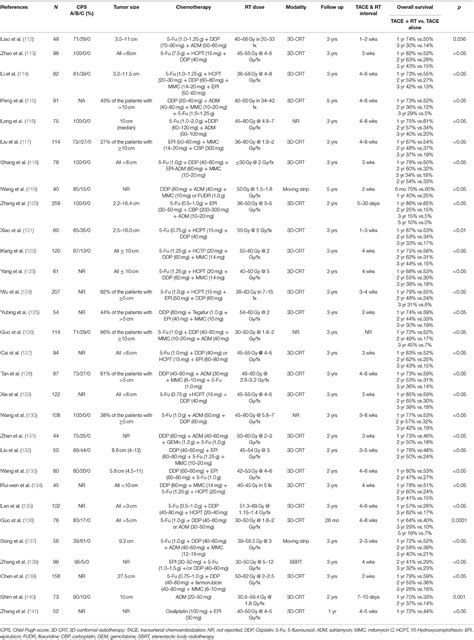 Selective Internal Radiation Therapy For Unresectable Primary Intrahepatic Cholangiocarcinoma ...