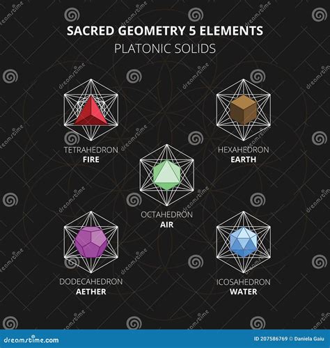 Sagrada Geometría 5 Elementos Platónico Sólidos Vector Colección