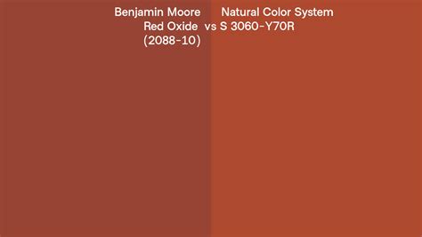 Benjamin Moore Red Oxide 2088 10 Vs Natural Color System S 3060 Y70R