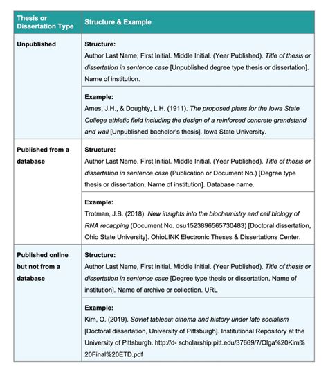 How To Cite A Thesis Or Dissertation In Apa Easybib Citations