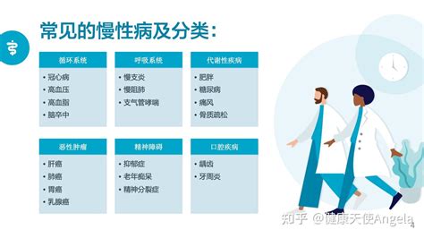 你知道慢性病比新冠更可怕吗 来看看降低患慢性病风险的 10 个小贴士 知乎