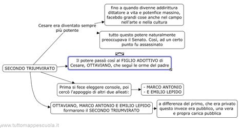 Primo Triumvirato Mappa Concettuale Primo E Secondo Triumvirato Tutto