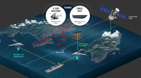 UMS SKELDARs SKELDAR V 200 Equipped With Hydronalixs USV To Enhance