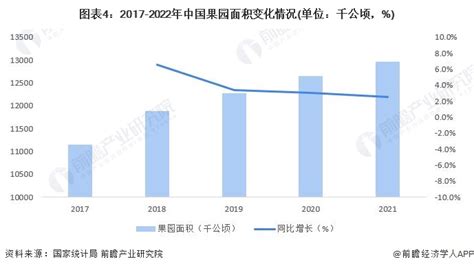 2022年中国农业市场供给现状及发展前景分析 2021年中国农业总产值超过78万亿元研究报告 前瞻产业研究院