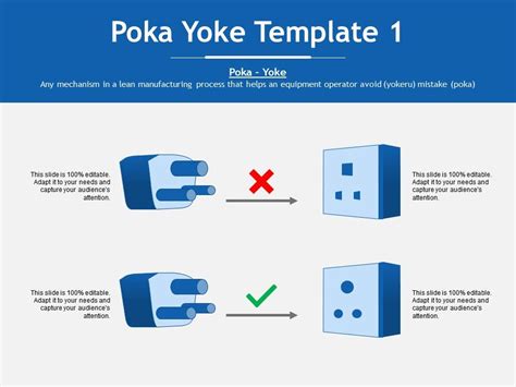 Poka Yoke Lean Manufacturing Process Ppt Powerpoint Presentation File Guide | PowerPoint Slide ...